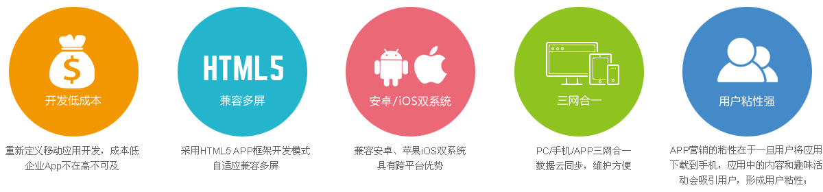 深圳App開發(fā)