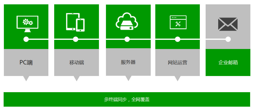 企業(yè)為什么要做全網(wǎng)營(yíng)銷型網(wǎng)站？