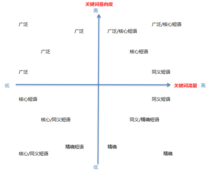 企業(yè)SEM推廣如何降低成本?深圳網(wǎng)站建設(shè)公司優(yōu)化技巧