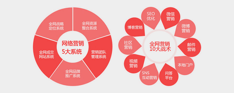 電子商務(wù)高速發(fā)展,中小企業(yè)公司應(yīng)該如何做網(wǎng)站呢？