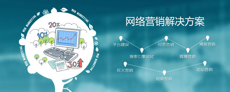 企業(yè)網站建設對網絡營銷的影響